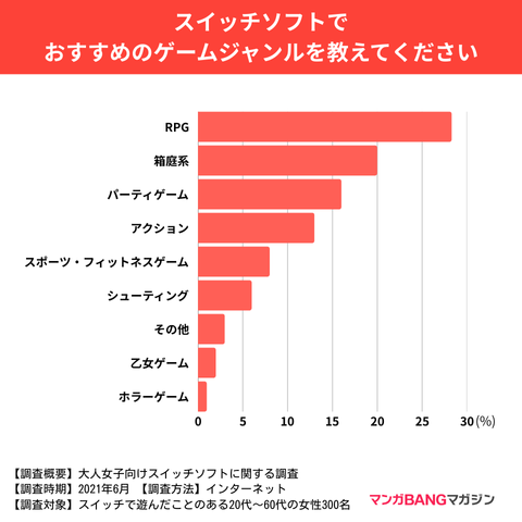 大人女子向けスイッチソフトランキング