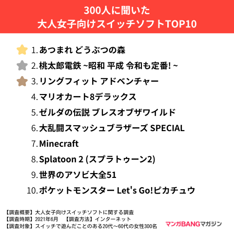 大人女子向けスイッチソフトランキング