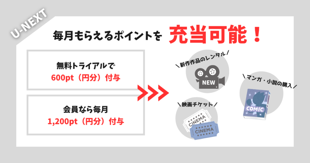 U-NEXTポイント