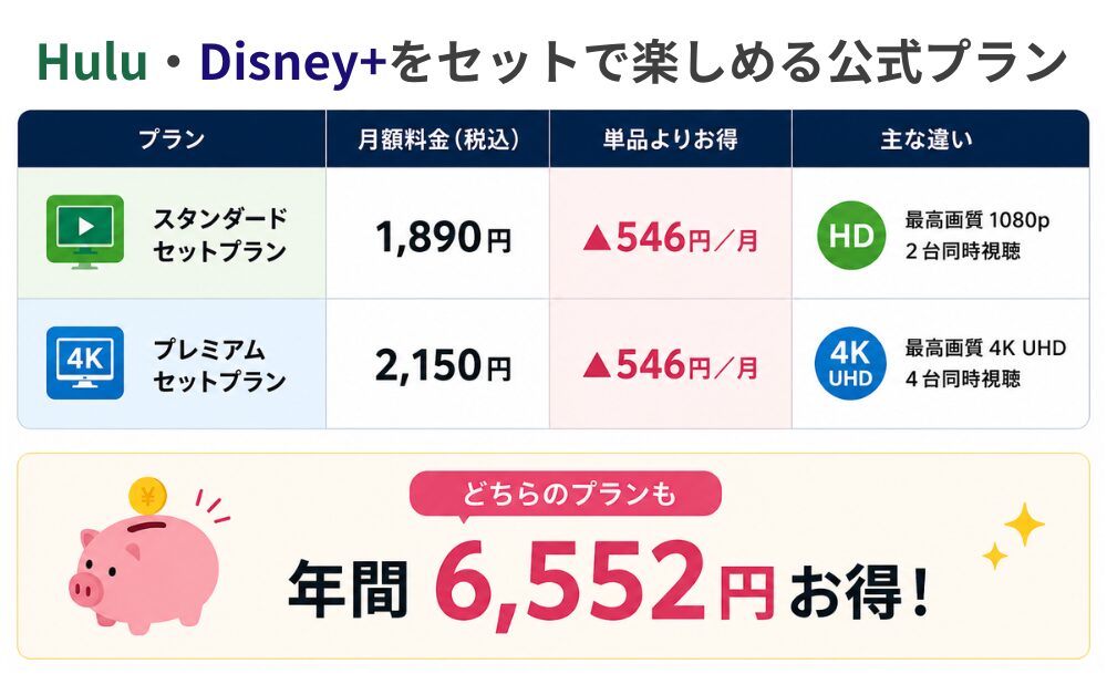 Hulu | Disney+ セットプラン